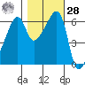 Smith Island tide chart for Saturday, October 28, 2023