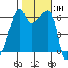 Smith Island tide chart for Monday, October 30, 2023