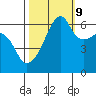 Smith Island tide chart for Monday, October 9, 2023