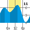Smith Island tide chart for Saturday, November 11, 2023