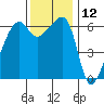 Smith Island tide chart for Sunday, November 12, 2023