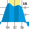 Smith Island tide chart for Thursday, November 16, 2023