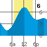 Smith Island tide chart for Monday, November 6, 2023