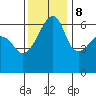 Smith Island tide chart for Wednesday, November 8, 2023