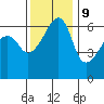 Smith Island tide chart for Thursday, November 9, 2023