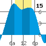 Smith Island tide chart for Friday, December 15, 2023