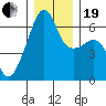 Smith Island tide chart for Tuesday, December 19, 2023