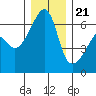 Smith Island tide chart for Thursday, December 21, 2023