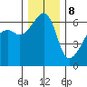 Smith Island tide chart for Friday, December 8, 2023