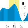 Smith Island tide chart for Saturday, December 9, 2023