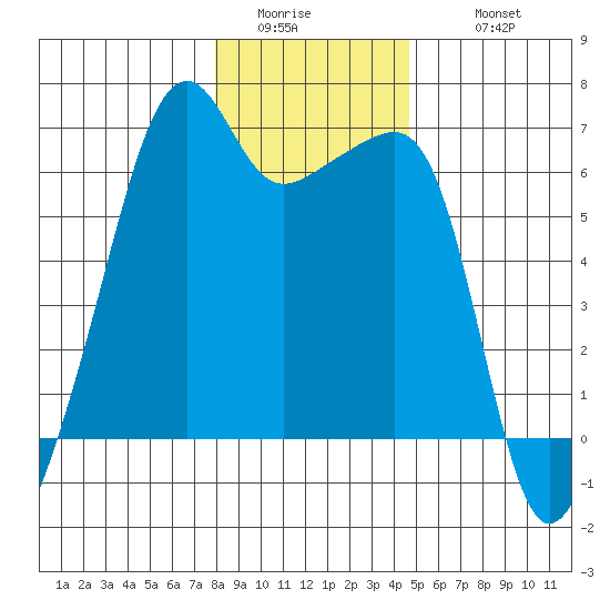 Smith Island tide chart for Saturday, January 13, 2024