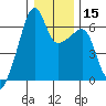 Smith Island tide chart for Monday, January 15, 2024