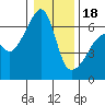 Smith Island tide chart for Thursday, January 18, 2024