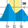 Smith Island tide chart for Tuesday, January 30, 2024