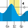 Smith Island tide chart for Thursday, January 4, 2024