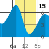 Smith Island tide chart for Thursday, February 15, 2024
