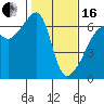 Smith Island tide chart for Friday, February 16, 2024