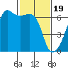 Smith Island tide chart for Monday, February 19, 2024