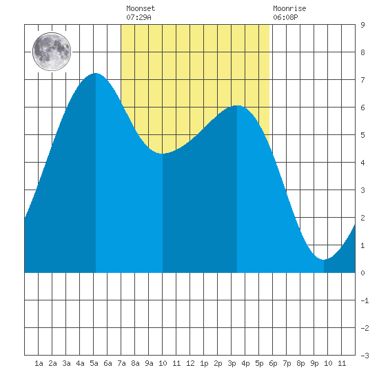 Smith Island tide chart for Saturday, February 24, 2024