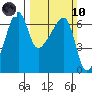 Smith Island tide chart for Sunday, March 10, 2024