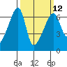 Smith Island tide chart for Tuesday, March 12, 2024