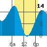 Smith Island tide chart for Thursday, March 14, 2024