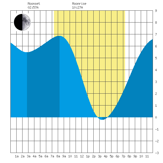 Smith Island tide chart for Saturday, March 16, 2024