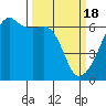 Smith Island tide chart for Monday, March 18, 2024