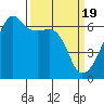 Smith Island tide chart for Tuesday, March 19, 2024