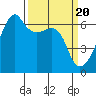 Smith Island tide chart for Wednesday, March 20, 2024