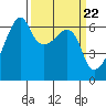 Smith Island tide chart for Friday, March 22, 2024