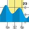 Smith Island tide chart for Saturday, March 23, 2024