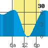 Smith Island tide chart for Saturday, March 30, 2024