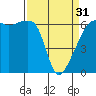 Smith Island tide chart for Sunday, March 31, 2024