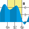 Smith Island tide chart for Friday, March 8, 2024