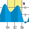 Smith Island tide chart for Saturday, March 9, 2024