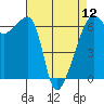 Smith Island tide chart for Friday, April 12, 2024