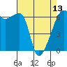 Smith Island tide chart for Saturday, April 13, 2024