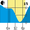 Smith Island tide chart for Monday, April 15, 2024