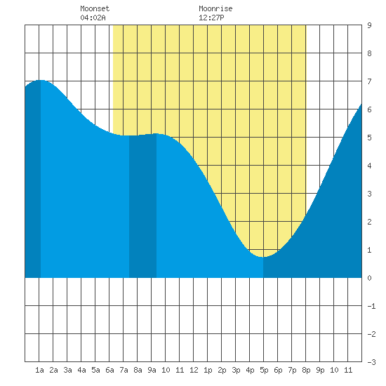 Smith Island tide chart for Tuesday, April 16, 2024