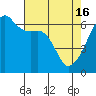 Smith Island tide chart for Tuesday, April 16, 2024