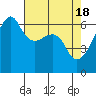 Smith Island tide chart for Thursday, April 18, 2024