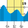 Smith Island tide chart for Friday, April 19, 2024