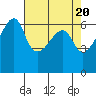 Smith Island tide chart for Saturday, April 20, 2024