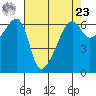Smith Island tide chart for Tuesday, April 23, 2024