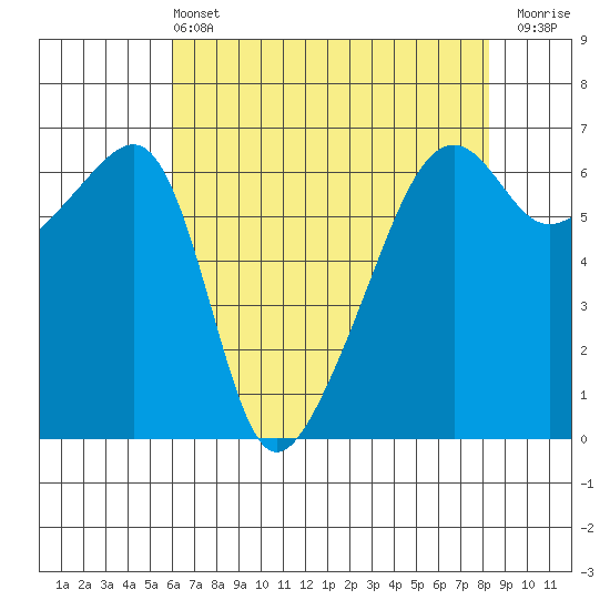 Smith Island tide chart for Wednesday, April 24, 2024