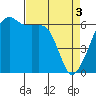 Smith Island tide chart for Wednesday, April 3, 2024
