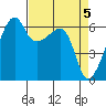 Smith Island tide chart for Friday, April 5, 2024