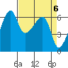 Smith Island tide chart for Saturday, April 6, 2024