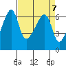 Smith Island tide chart for Sunday, April 7, 2024